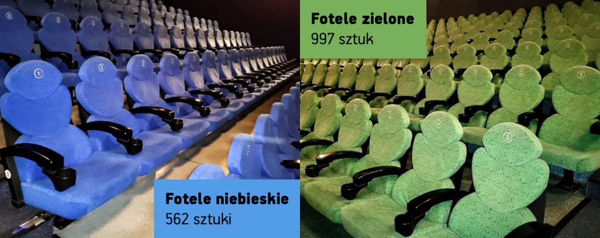 Wrocławskie kino wyprzedaje fotele. Cena: od 1 zł za sztukę.